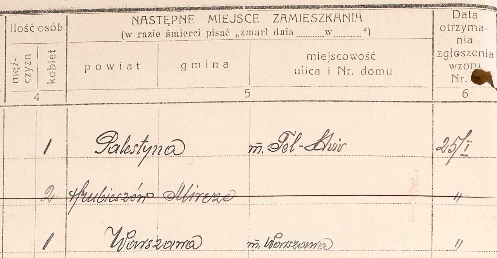 Historic Polish population movement register with destination columns and handwritten entries